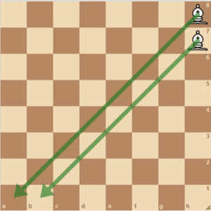 Chess bishop diagonals