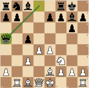 Queen's Gambit Declined, Modern & Exchange Variation