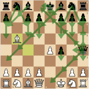 How many combinations of chess games are possible? Explained! 