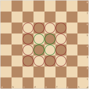 Diagram of central chess squares