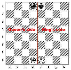 Chess queen and king position
