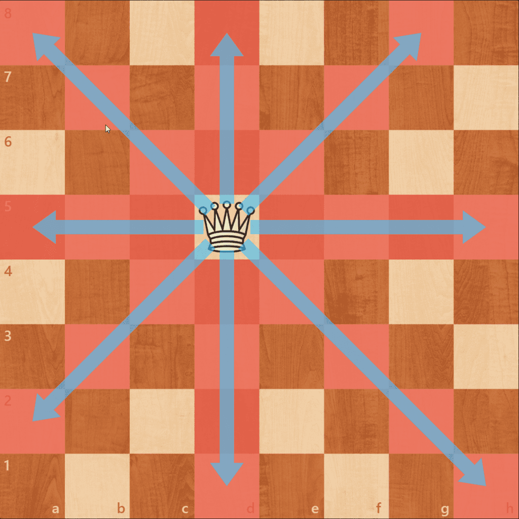 Queen Movement Hercules Chess Queen Movement