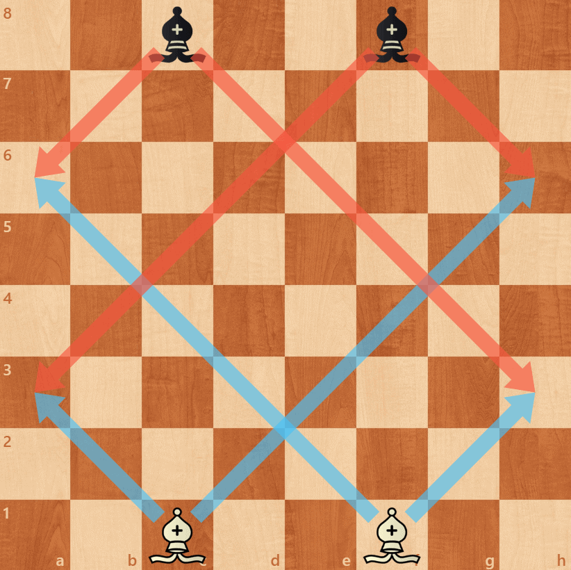 How does the bishop move in chess starting position