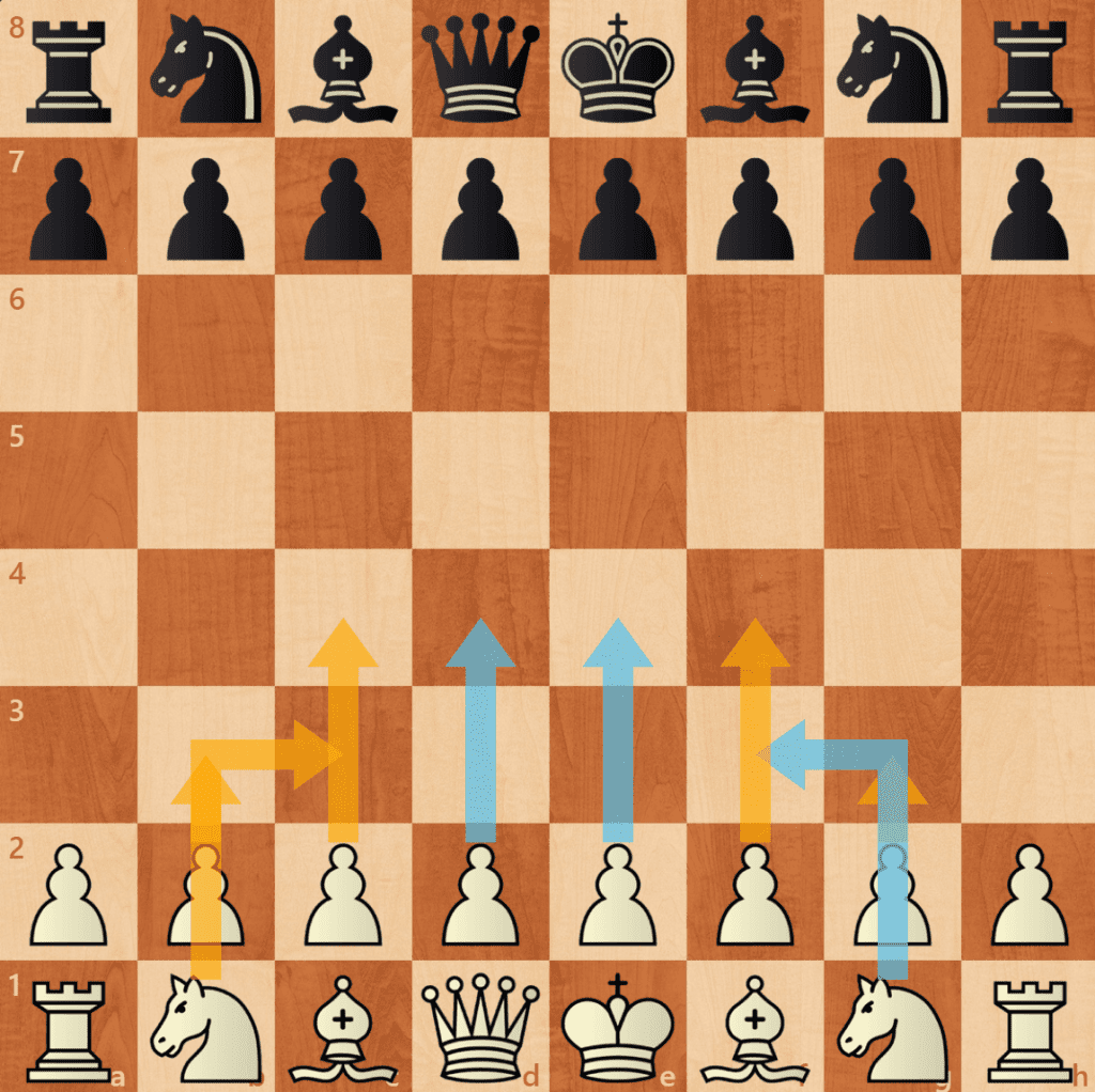 Popular starting moves for white Hercules Chess Popular starting moves for white